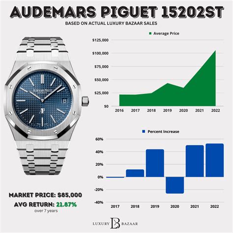 does audemars piguet offer financing|audemars piguet average price.